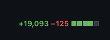 Github lines changed stat showing 19,093 lines added and 125 lines deleted
